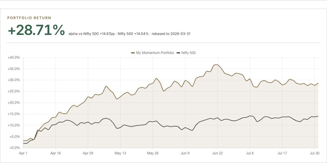 FY27 through July 2026: My Momentum Portfolio vs Nifty 500