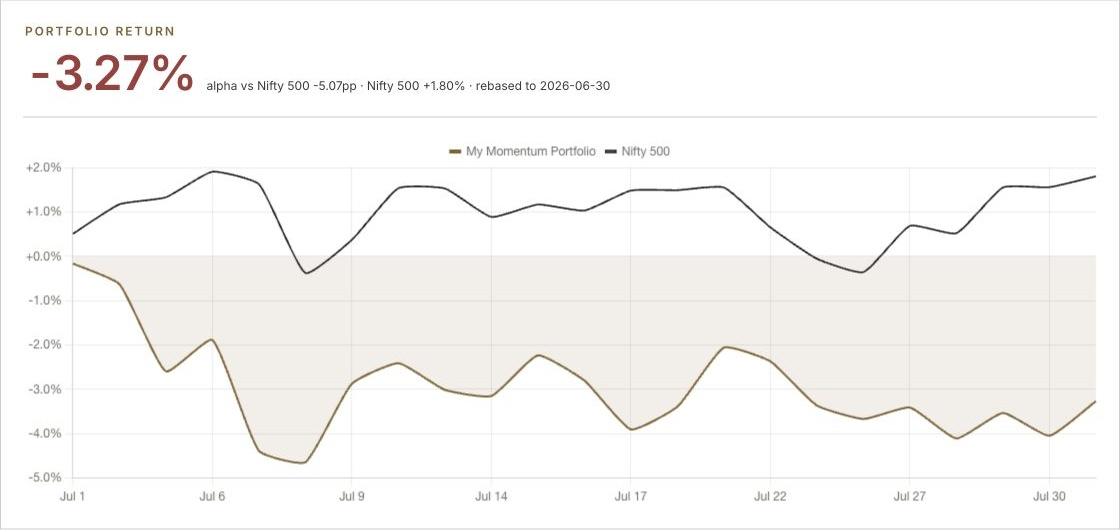 July 2026: My Momentum Portfolio vs Nifty 500