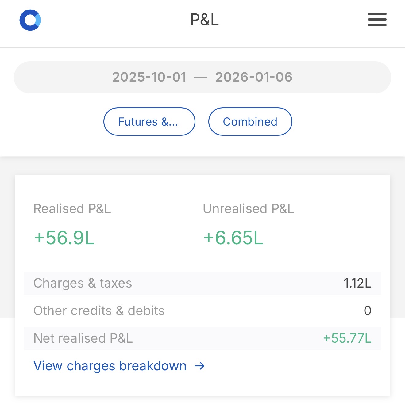 Trading P&L summary showing combined futures and options performance with detailed breakdown of charges and net realized gains